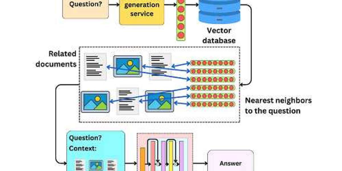 Multi-Modal Generation Market Size [2032]