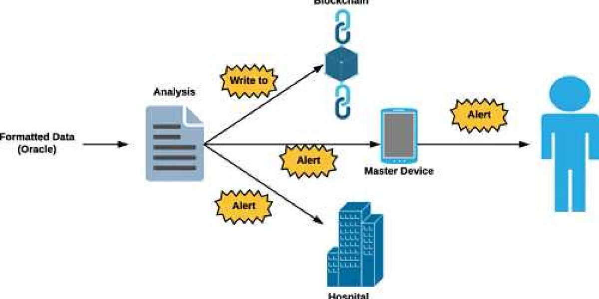 Smart Contracts in Healthcare Market Size & Growth | Global Report [2032]