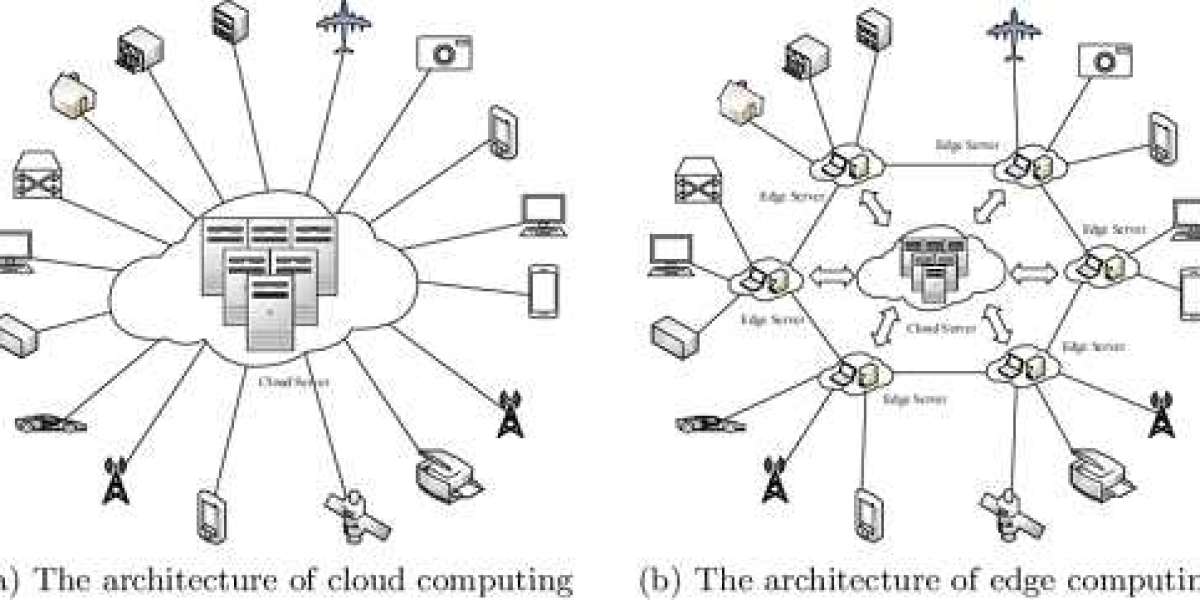 Distributed Edge Cloud Market Size, Share, Report 2024-2032