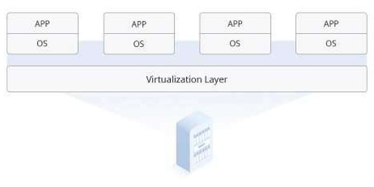 Server Virtualization Market Size, Share 2024-2032