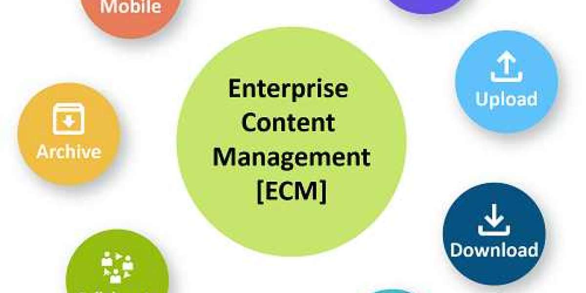 Enterprise Content Management Market Size [2032]